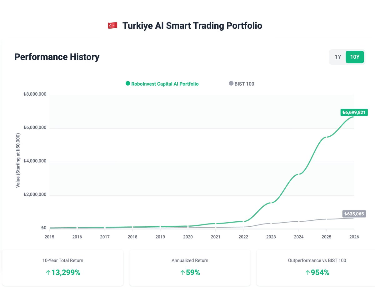 RoboInvest Capital Ⓡ tweet media