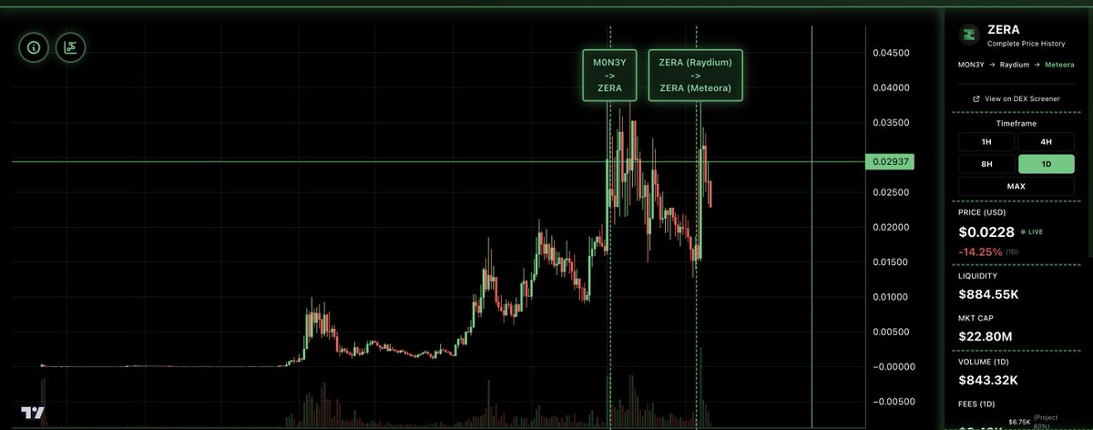 Anna (vibe coding arc) tweet media