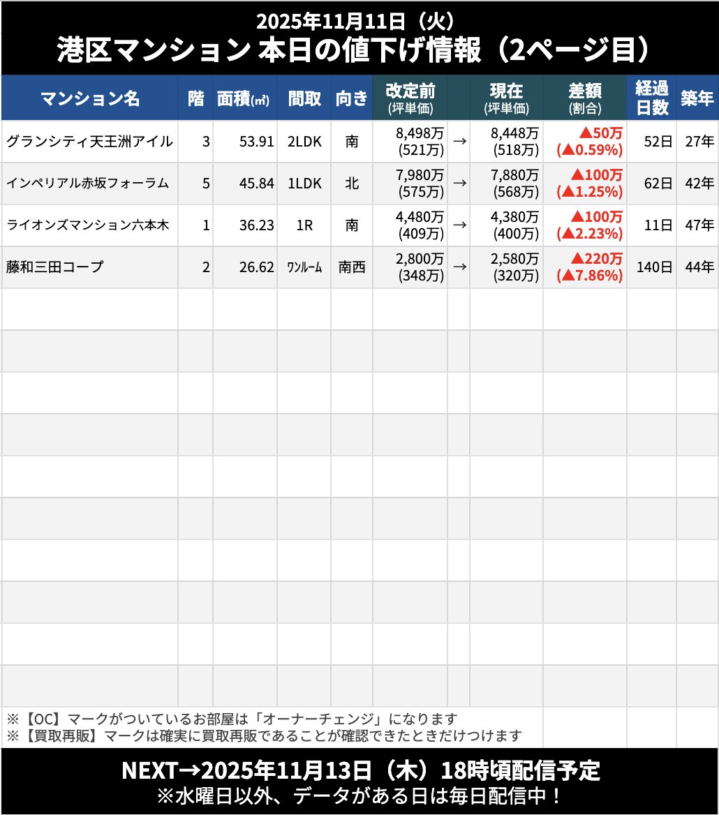 最終値下げ よく読んでください Kou-san on X