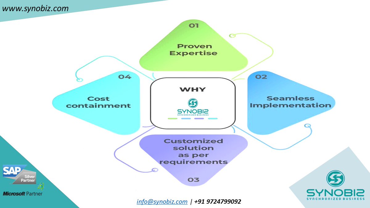 Unlock success with Synobiz — your trusted SAP Business One partner! 🚀
Tailored solutions. Seamless implementation. Proven results.
📩 info@synobiz.com | 🌐 synobiz.com

#SAPBusinessOne #ERP #DigitalTransformation #Synobiz