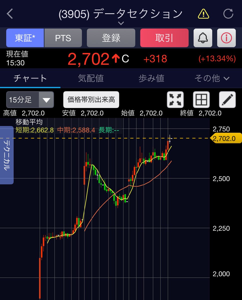 すずなつ日本株 (@meru_ruru4) / Posts / X