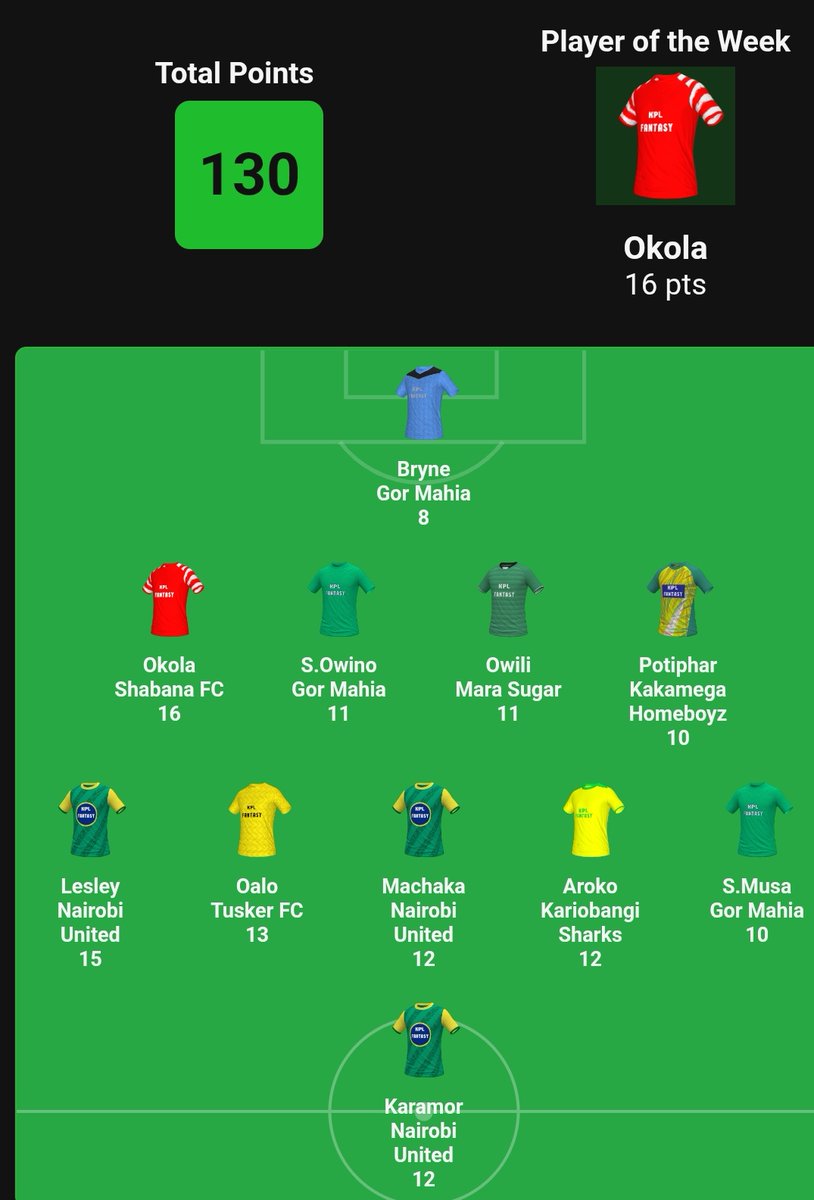KPL Fantasy tweet media