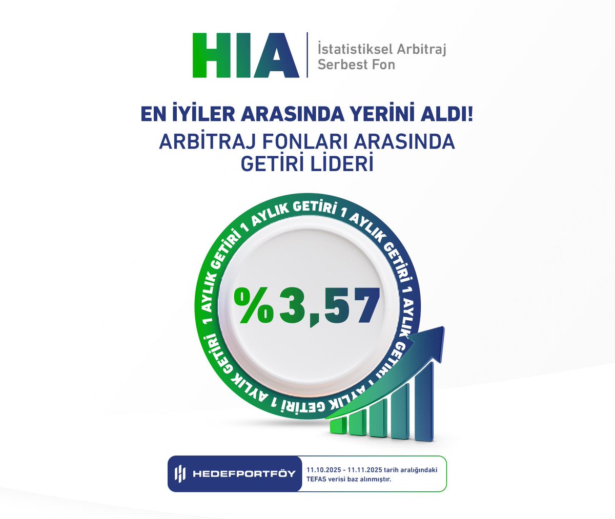 HIA - Hedef Portföy İstatistiksel Arbitraj Serbest Fonu, bir aylık %3,57 getirisi ile kendi kategorisinde zirvede yer almaya devam ediyor! 

🏦Hızlı işlem kabiliyetiyle, para piyasalarının gücünü arbitraj stratejileriyle birleştirir;döviz, altın, hisse gibi varlık sınıflarında