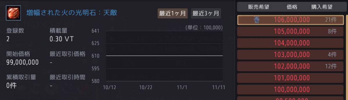 改良済み光明石の値段に納得がいかない。 材料費で1G超えてるんでもう