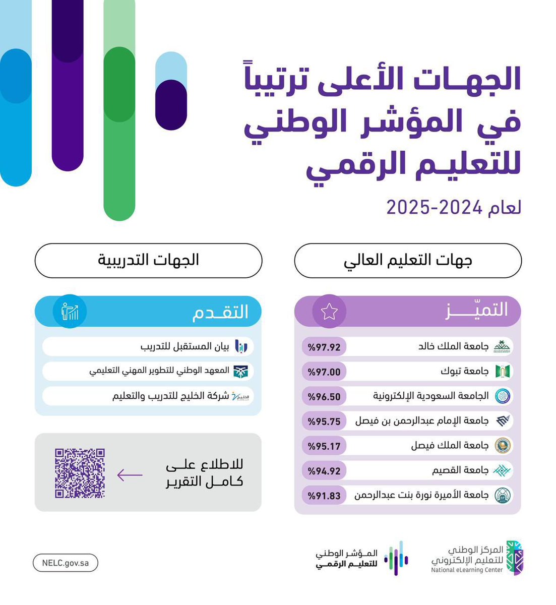 المركز الوطني للتعليم الإلكتروني tweet media