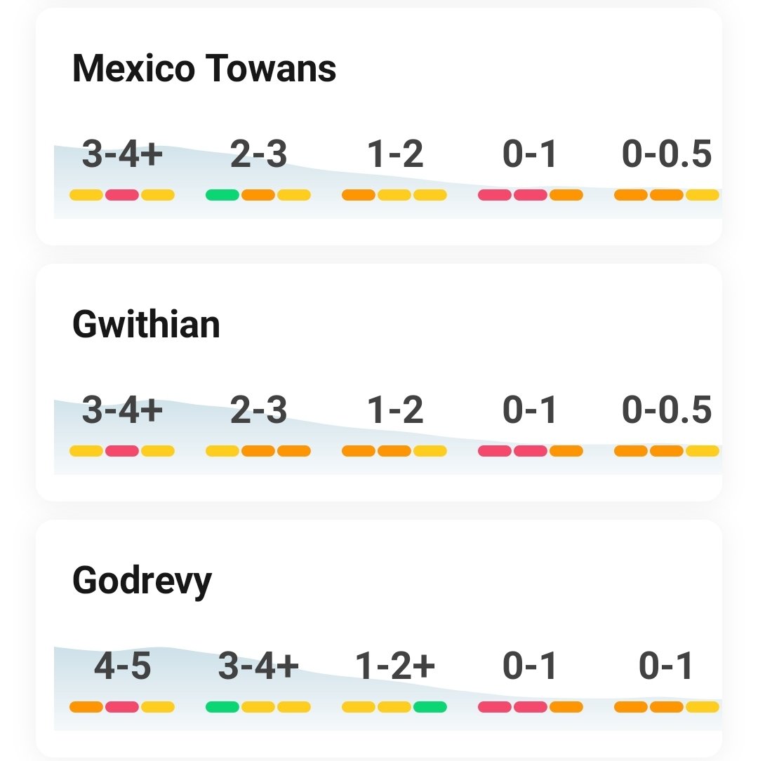 Here are the surf forecasts for the Bay Area today.