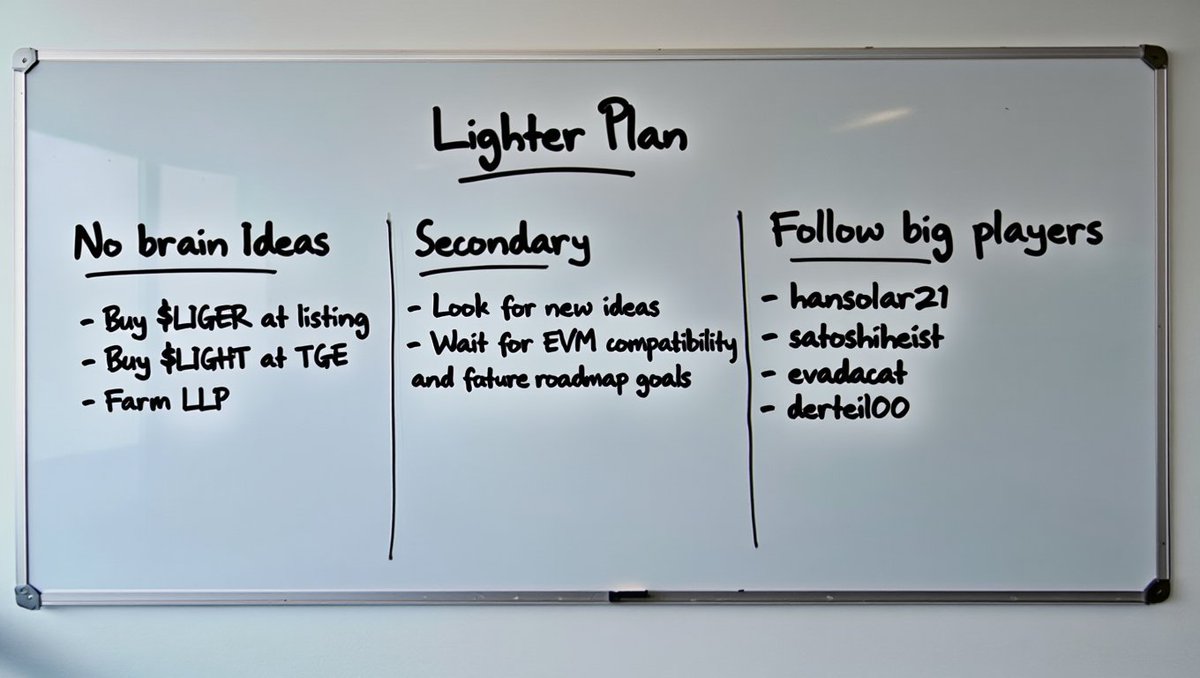 My plan regarding <a href="/Lighter_xyz/">Lighter</a> 

What can you recommend to me?