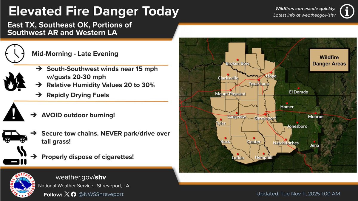 ETXprepare's tweet image. ‼️ For 11-11-25 !!! Gregg county and East Texas.   ELEVATED Fire 🔥 Risk…. Report all smoke to 911… See map below…Dry conditions, low relative humidities, and gusty south-southwest winds will result in elevated fire danger conditions today across East Texas. Please Share !