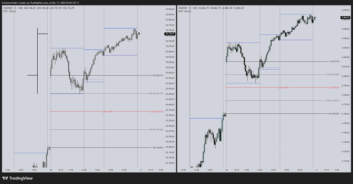 NQ &amp; ES / [4h - 15m - 5m RTH charts] - Monday

Yesterday trading day was a beautiful delivery if you use ICT`s concepts. Time &amp; Price as its peak.

Study it in depth through all the timeframes.