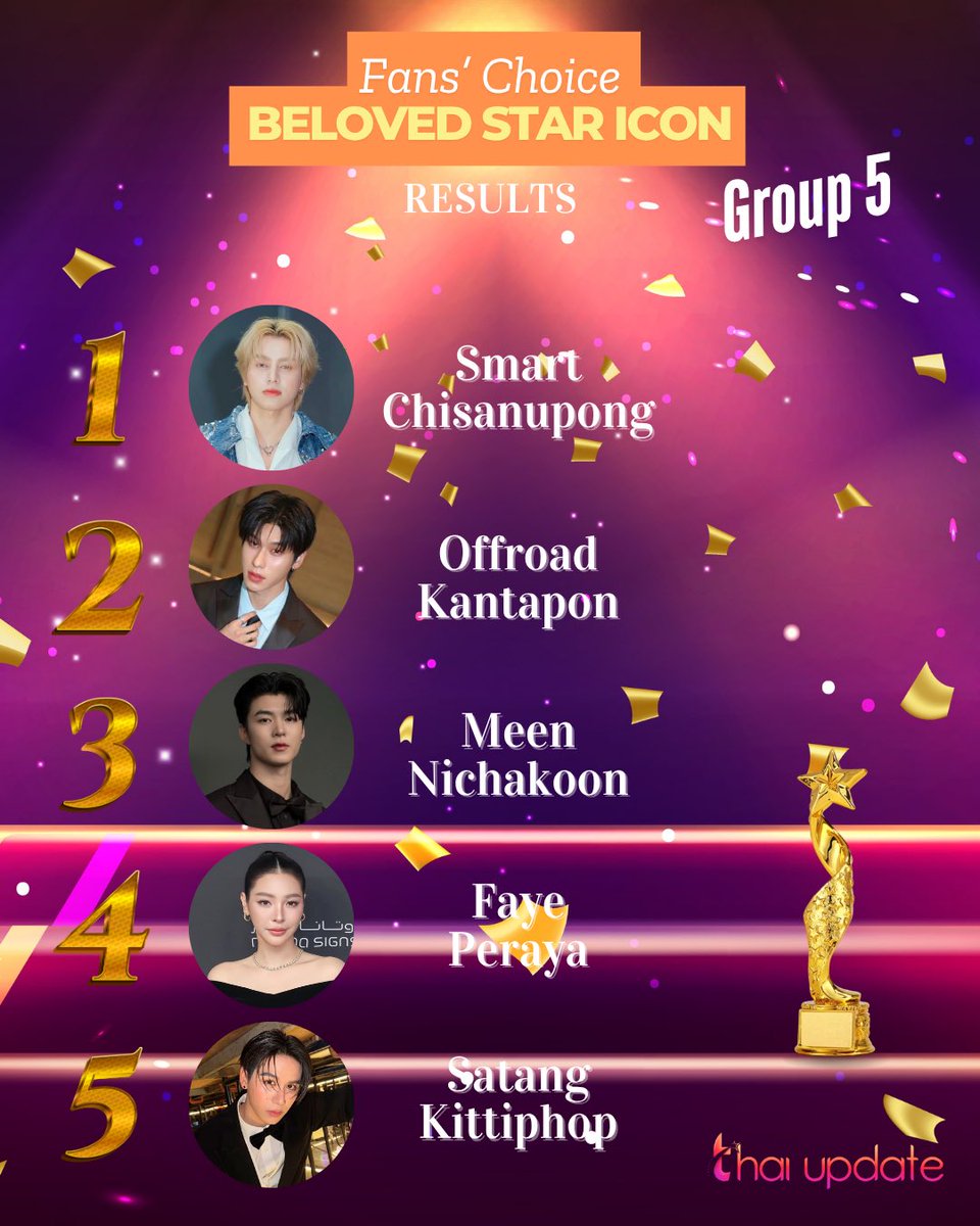 thaiupdate2021's tweet photo. [Results] “Fans’ Choice: Beloved Star Icon” — Group 5 

More Info 👉🏻 https://t.co/rG1FIJuTKu 

Top 5 🏆 

1. #smartcsnp 
2. #offroadktp
3. #meennicha8 
4. #FayePeraya 
5. #satangks 

#thaiupdate2019 
#thaiupdateawards2025 https://t.co/AFMGsmS3Ec