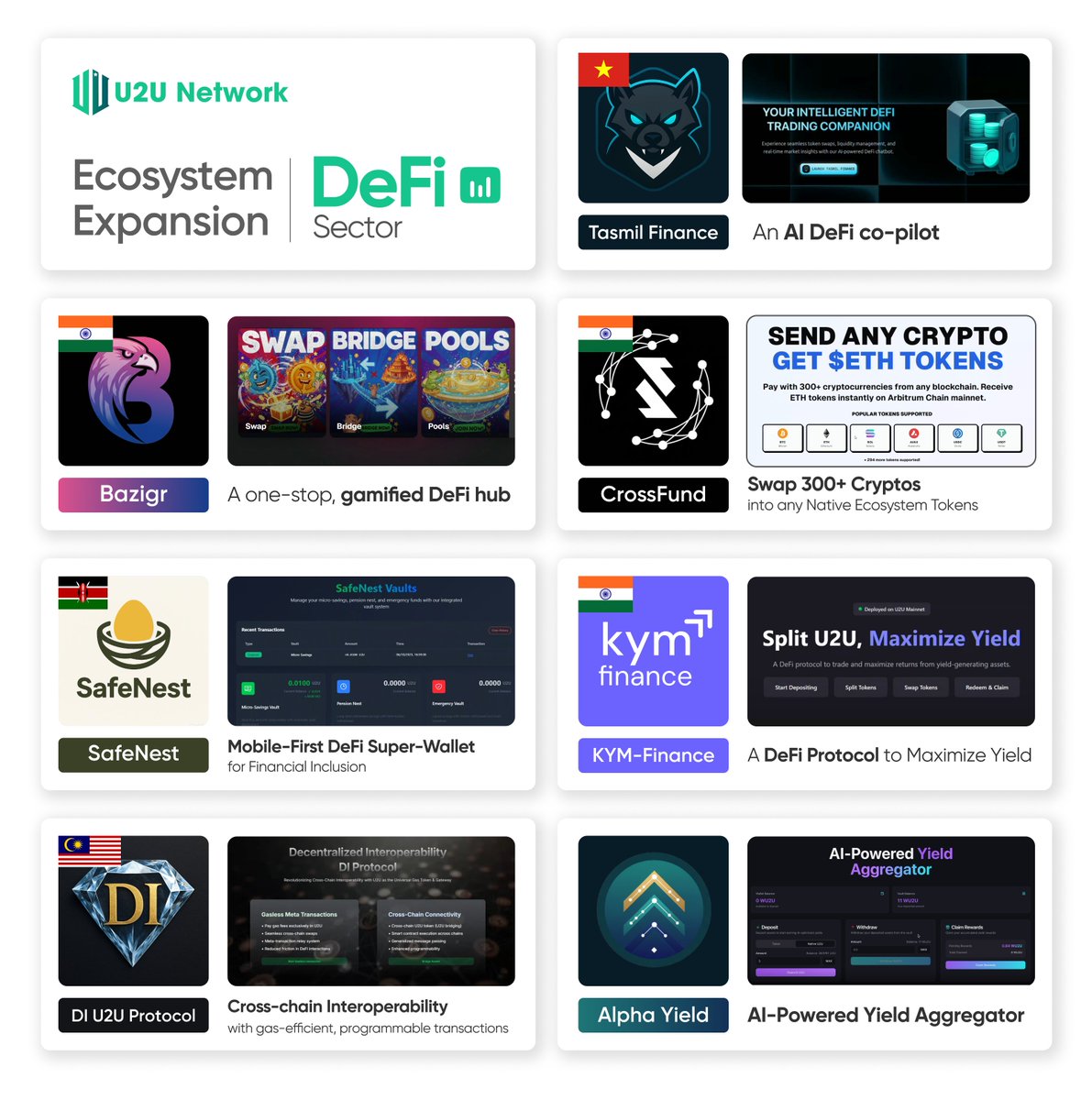 U2U Network tweet media