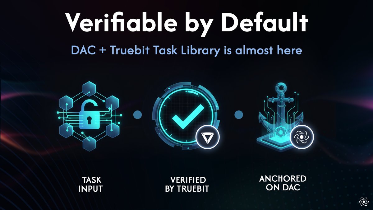 dac_chain's tweet image. Imagine on-chain data you can verify — not just receive.

The Truebit Task Library enables just that:

✅ Decentralized task execution
✅ Verifiable proofs
✅ Full integration with DAC’s infrastructure

Transparency is finally programmable. @Truebitprotocol