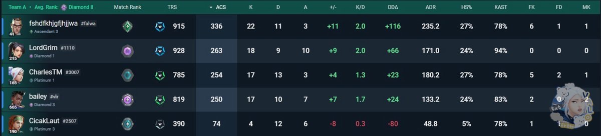 Autobase Valorant. tweet media