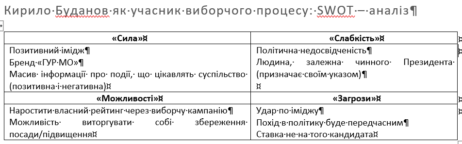 Volgov3's tweet image. Фактор Буданова у майбутніх президентських перегонах. Діяльність Кирила Буданова на посаді очільника ГУР МО призвела до накопичення певного електорального капіталу. А його президентський рейтинг складає 7,8% (У Порошенка – 7,5%).
