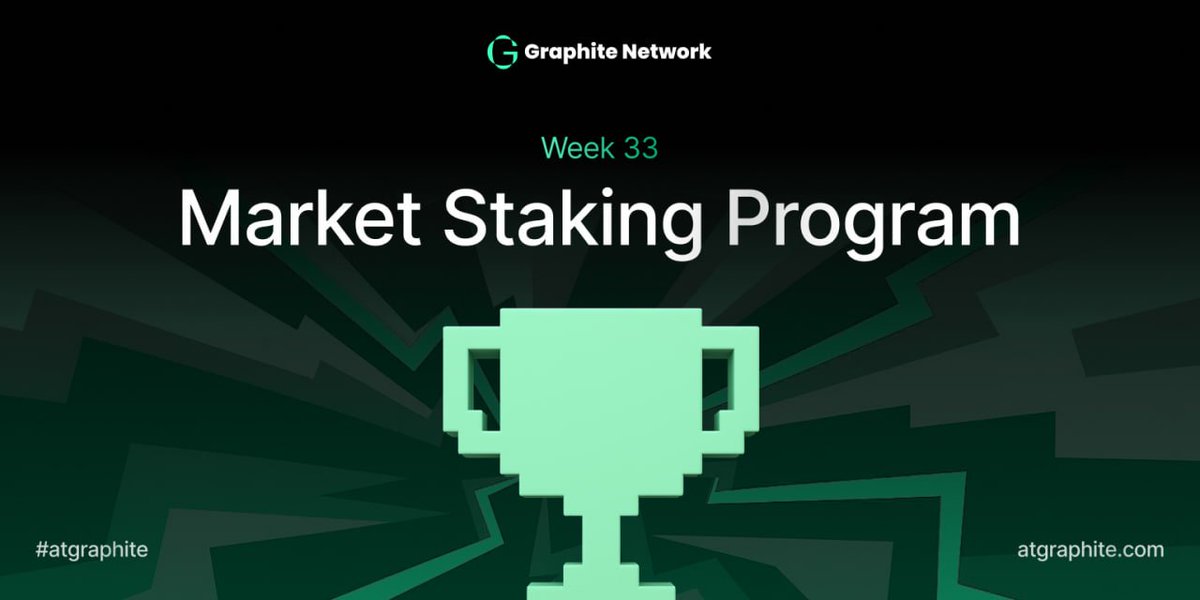 GraphiteNetwork's tweet image. 🔥 Market Staking Program — Week 33 is LIVE! 🔥

New week, new leaderboard, new rewards up for grabs 👇

💰214,990.848 $@G in total rewards
→ 53,747.712 $@G per chain (Arbitrum · Polygon · BSC · Ethereum)

🎯 Goal to unlock rewards:
Trade 806,215.68 $@G on any chain this week to…