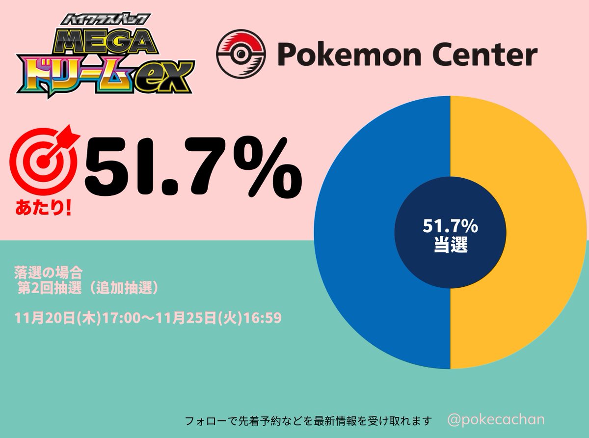 ポケセンオンライン『MEGAドリームex』当選確率💡 複垢対策（前回の