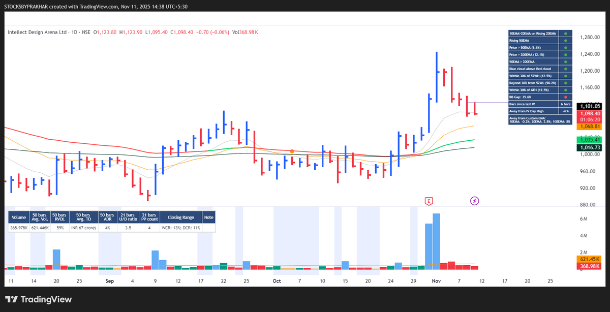 StocksbyPrakhar's tweet image. #INTELLECT purple fabric AI adotion led growth.