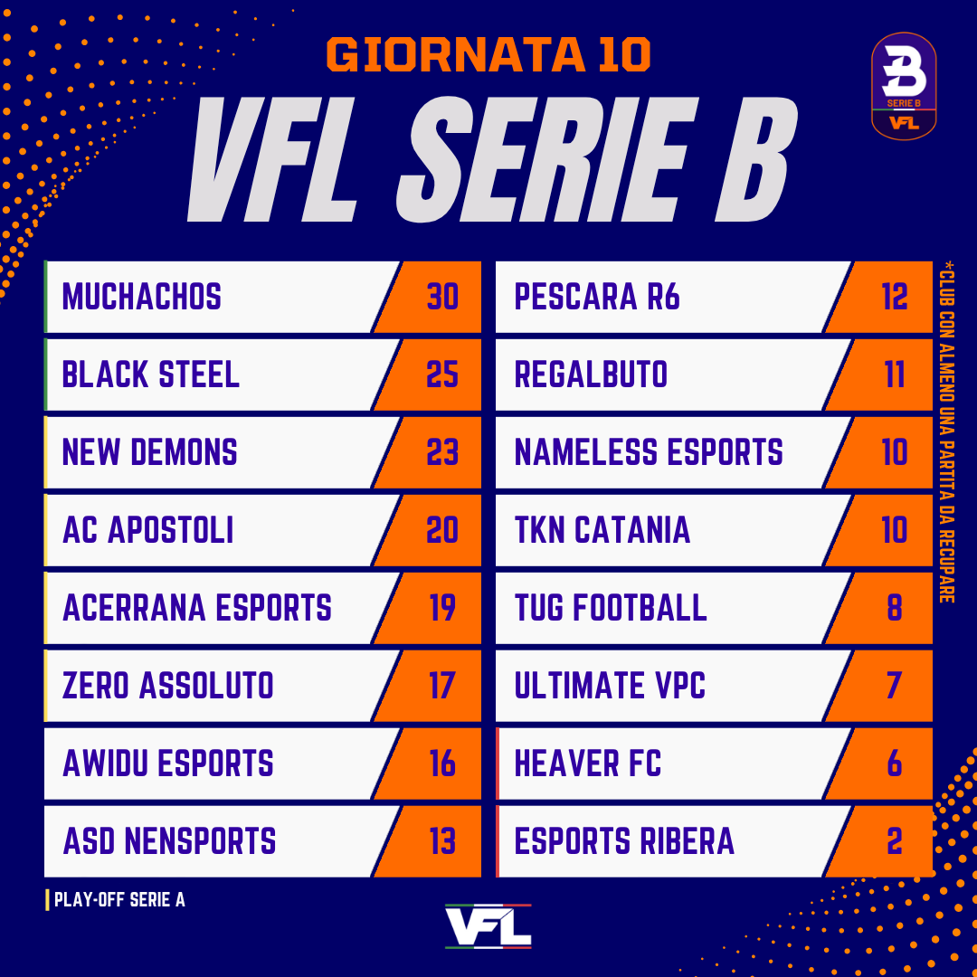 VFL ITALIA tweet media
