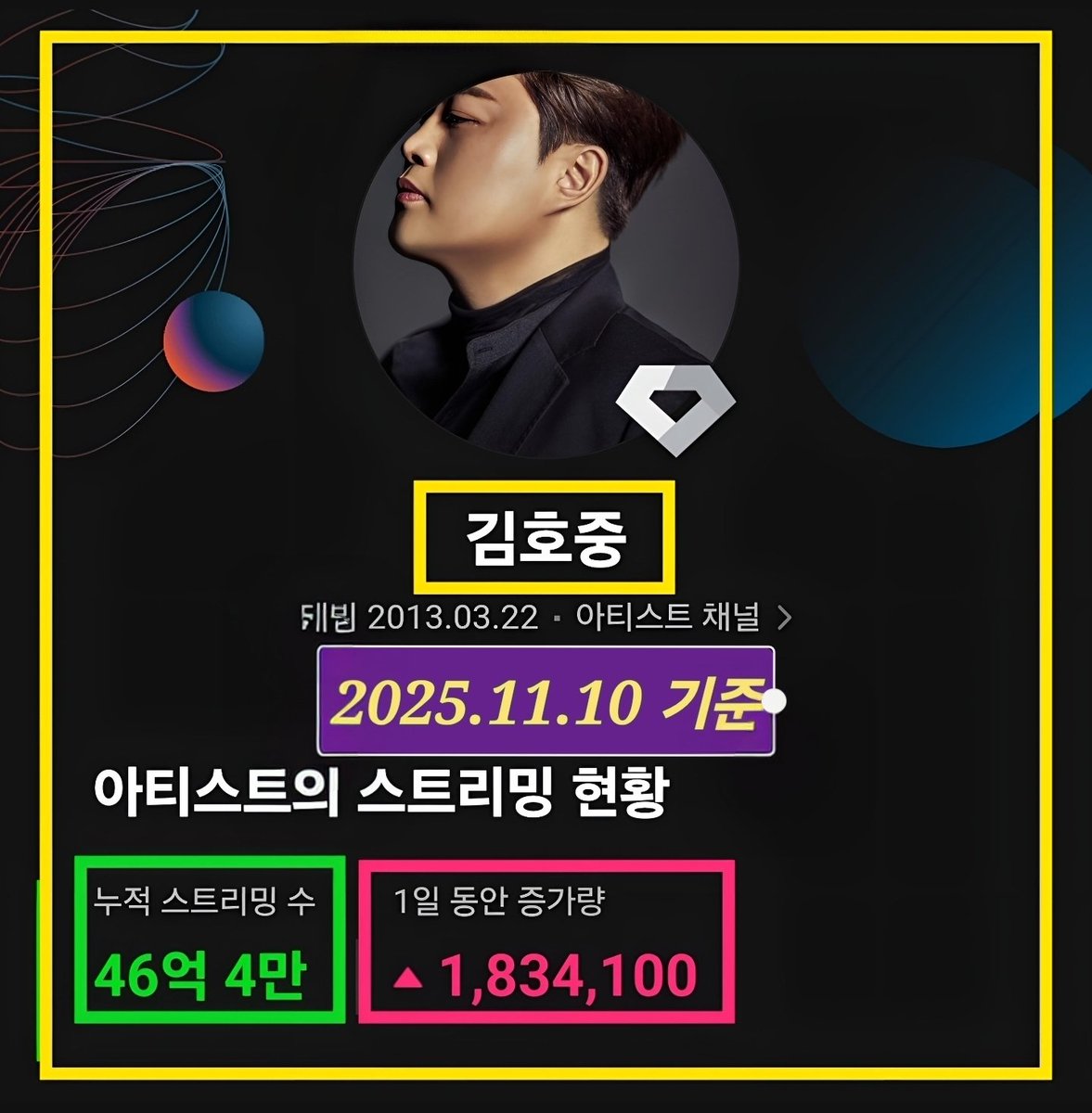 1.도아meein tweet media