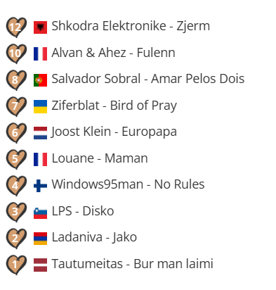 the difference between two years is vast lmfao #esc250