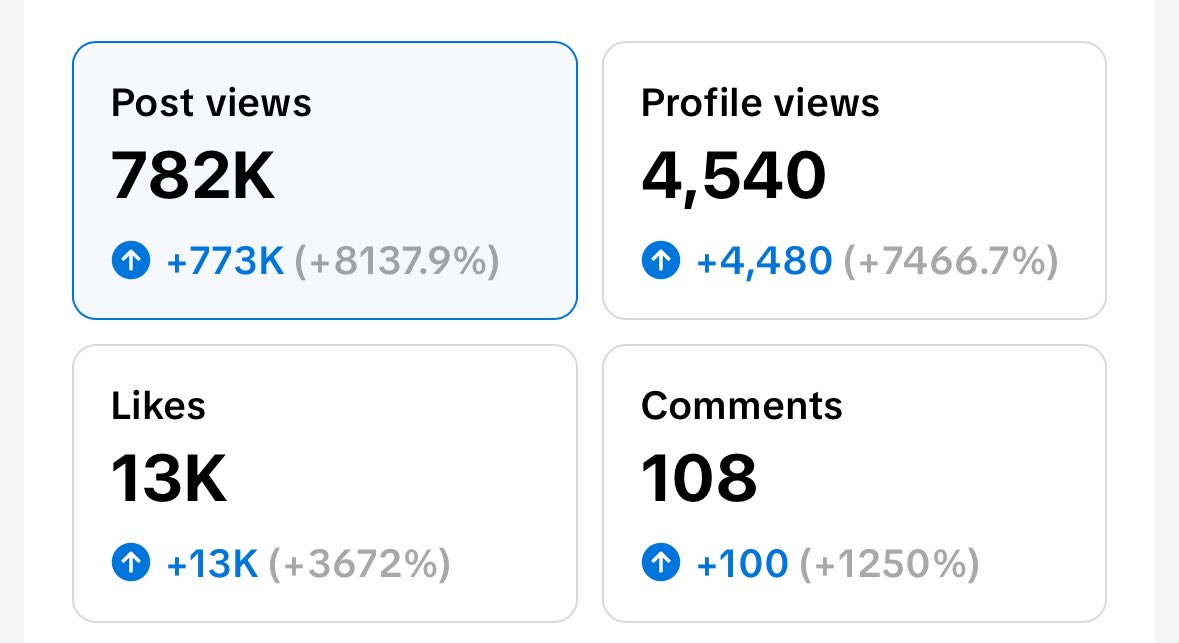 Brunogrowsapps's tweet image. New client told me: 
“you’ll probably first need to warm up the acc and start generating views after a week right?”

Me: Not really

(He’s mobile app did 13x this week alone)