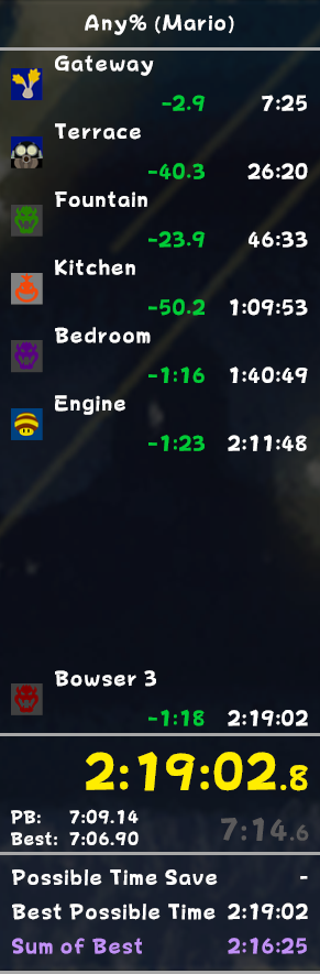 HUGE ANY% MARIO PB AND SUB 2:20