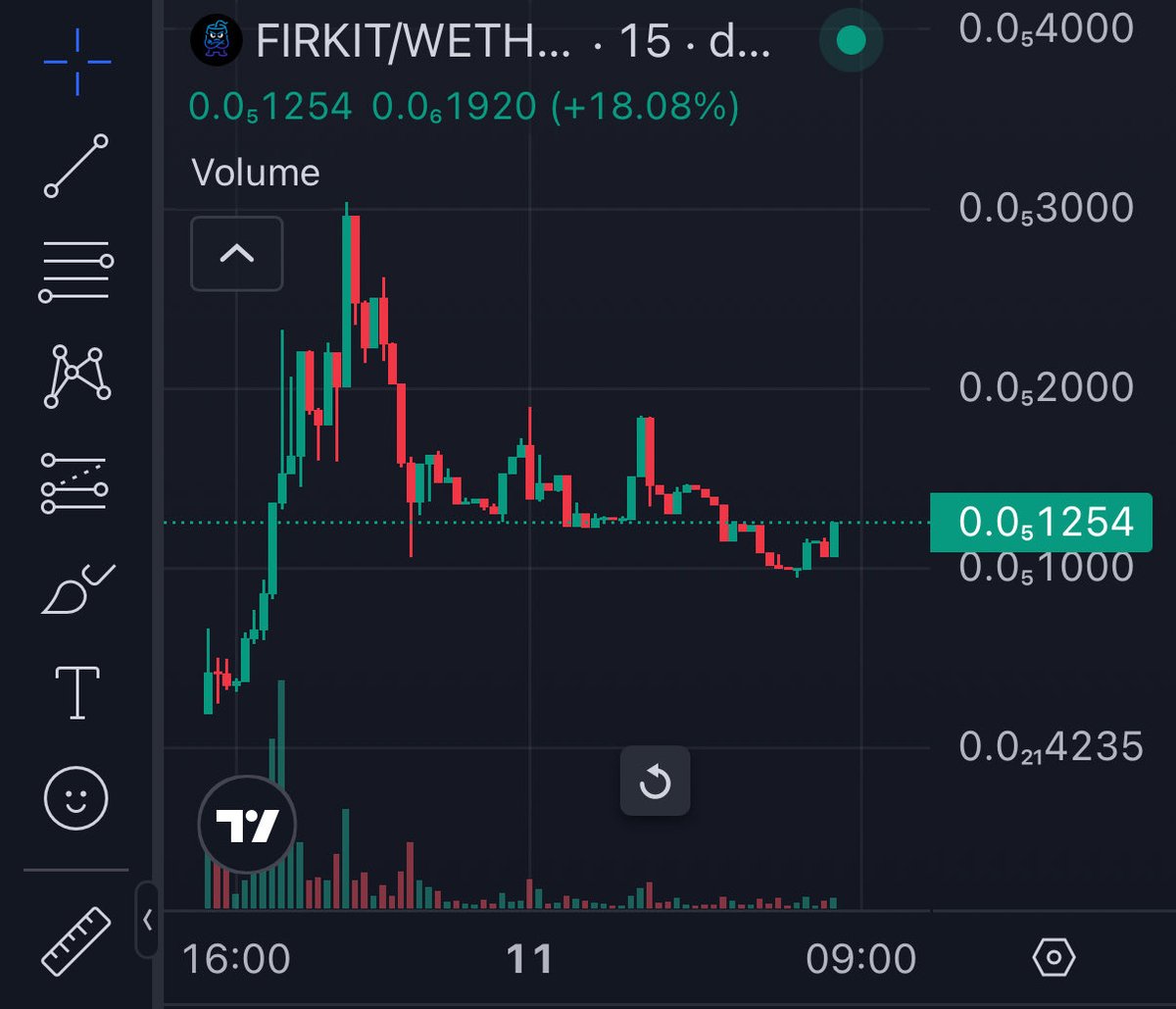 DeFiDough's tweet photo. $FIRKIT

looking bullish on @base (for now) https://t.co/Sq3syO5fUp