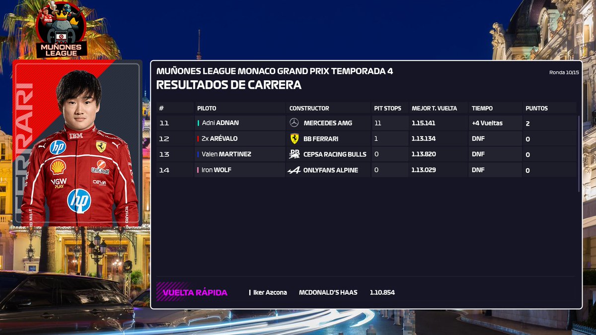 MUÑONES LEAGUE tweet media