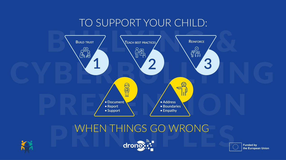 MydroneProject's tweet image. Trust, empathy, and communication — the keys to helping children navigate online challenges. 💬

Read more:parentsinternational.org/bullying-trust… via our partners @Intl_Parents: how #DRONEprojectEU supports families in tackling cyberbullying.

#DigitalResilience #OnlineSafety
