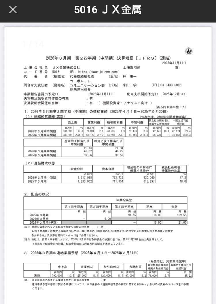 ちろる @投資うぱ on X