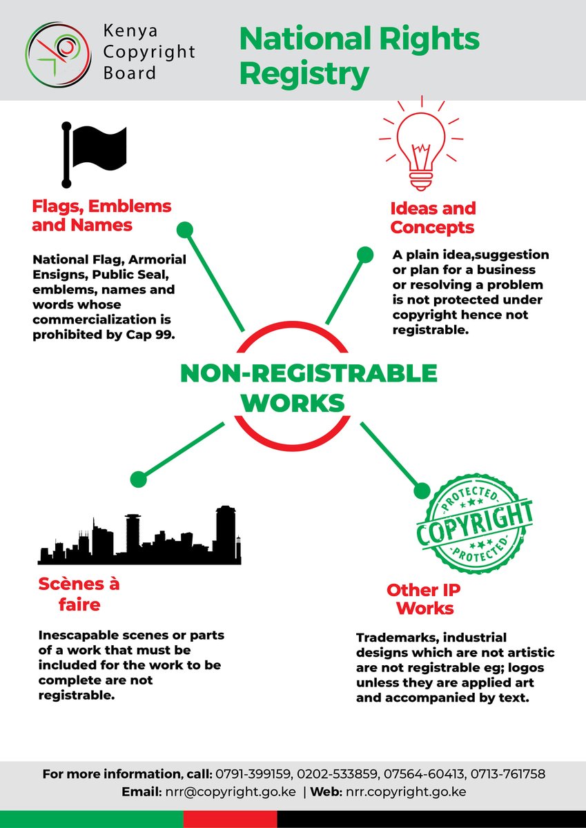 Kenya Copyright Board tweet media