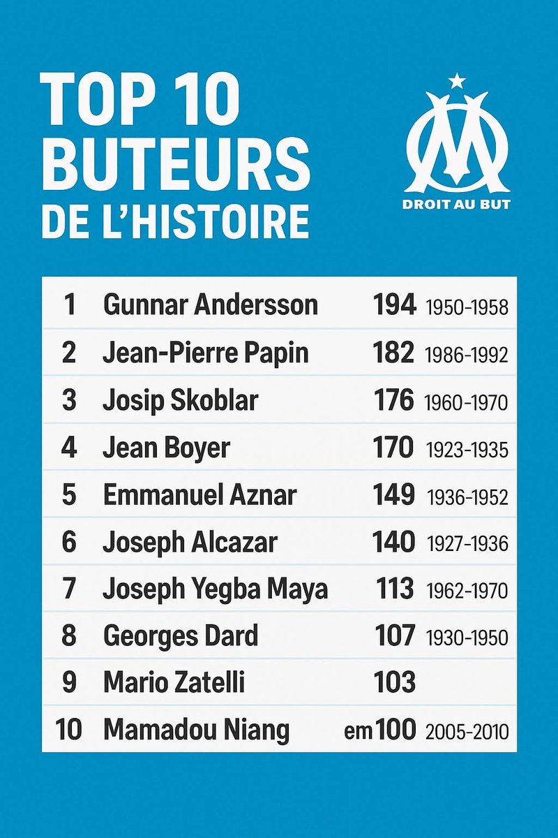 ALLEZ L'0M 💙🤍 tweet media