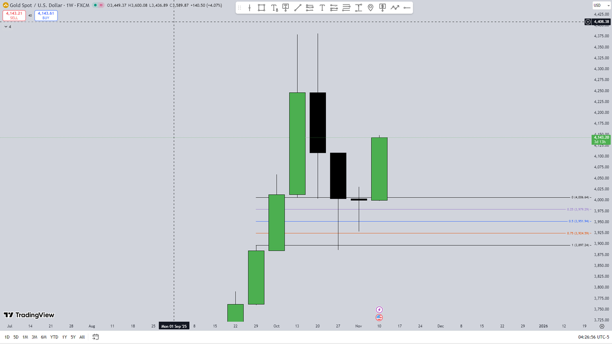 Master Market tweet media