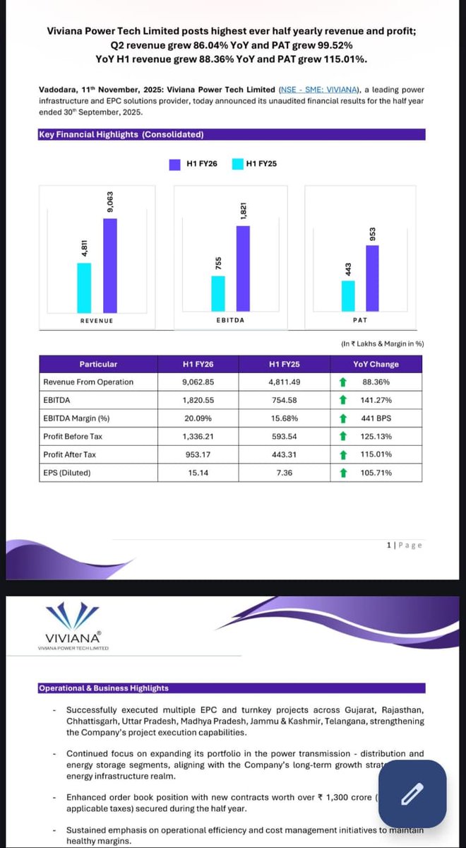 Viviana Power- Very Bad numbers, Game over 🫢