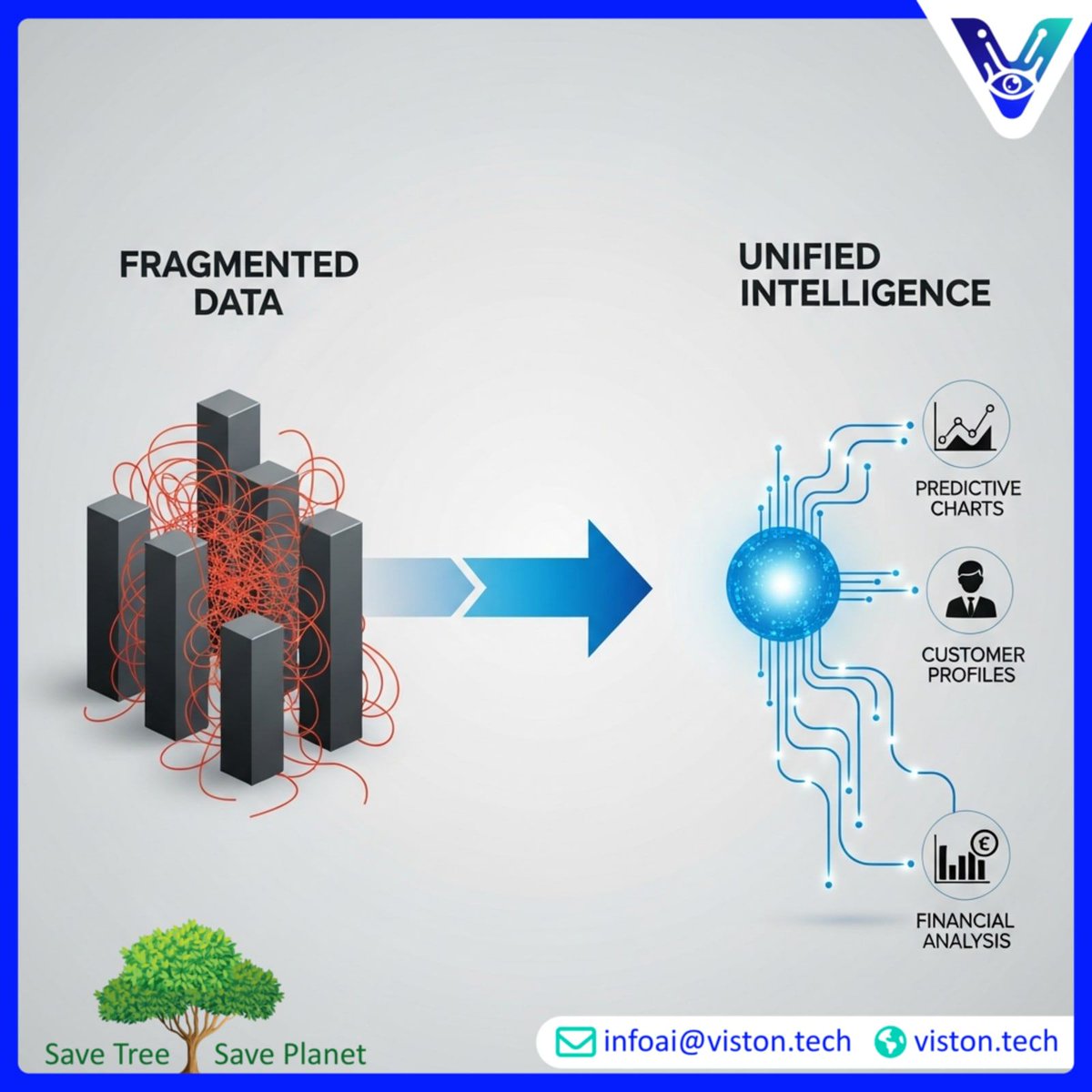 VistonAi's tweet image. Data silos cost companies $15M annually! 💸 Viston AI creates a unified Single Source of Truth, unlocking 360-degree views &amp;amp; predictive insights. Stop wasting money, get intelligent data. Learn more: viston.tech #UnifiedData #BI
