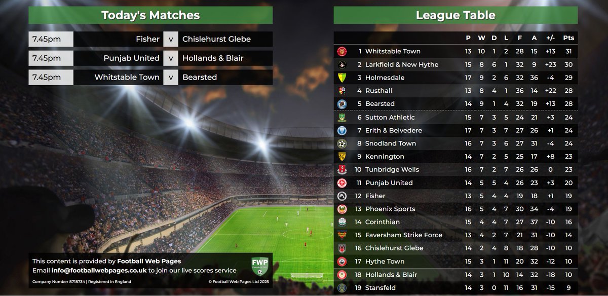 📢 TONIGHT'S PREMIER DIVISION FIXTURES

Fisher 🆚 Chislehurst Glebe
Punjab United 🆚 Hollands &amp; Blair
Whitstable Town 🆚 Bearsted

🔗scefl.com/midweek-matches

#SCEFL #PremierDivision