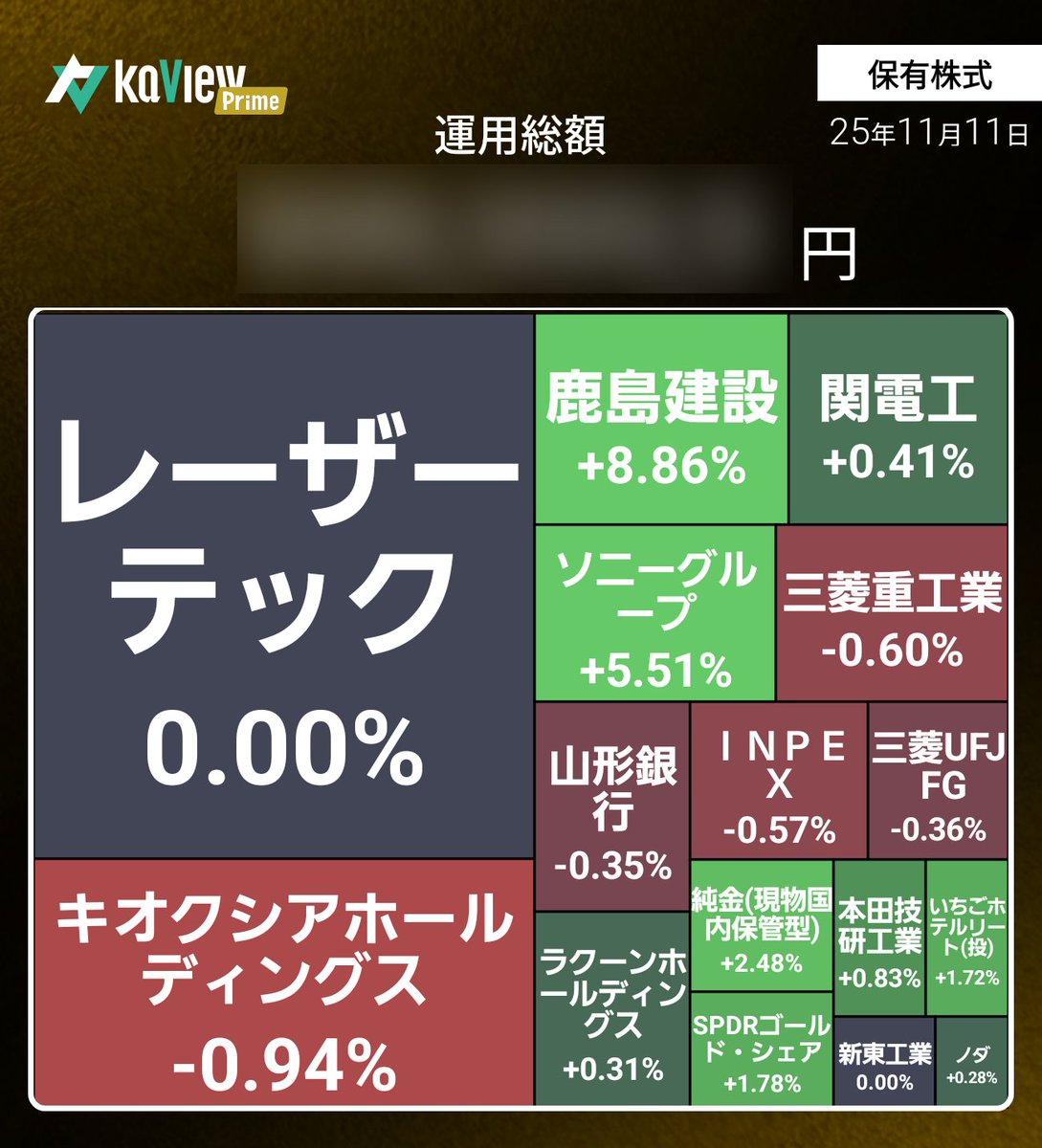 invest_arai's tweet image. 今日はこんな感じだったのだ〜
なんか、全然噛み合ってない感…一旦頭をリセットした方がいいかもしれないのだ…
 #運用レポート