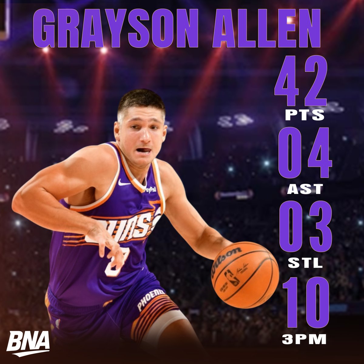 AusBballnews's tweet image. Grayson Allen caught absolute fire tonight! 🔥

The Suns' sharpshooter dropped a career-high 10 threes on his way to 42 points, four assists and three steals in just 28 minutes as Phoenix took down the Pelicans. 👏

#graysonallen #phoenixsuns #neworleanspelicans #nba