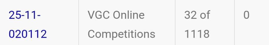 i knew gc nerfs were bad but 0 cp for top 32 is kinda foul