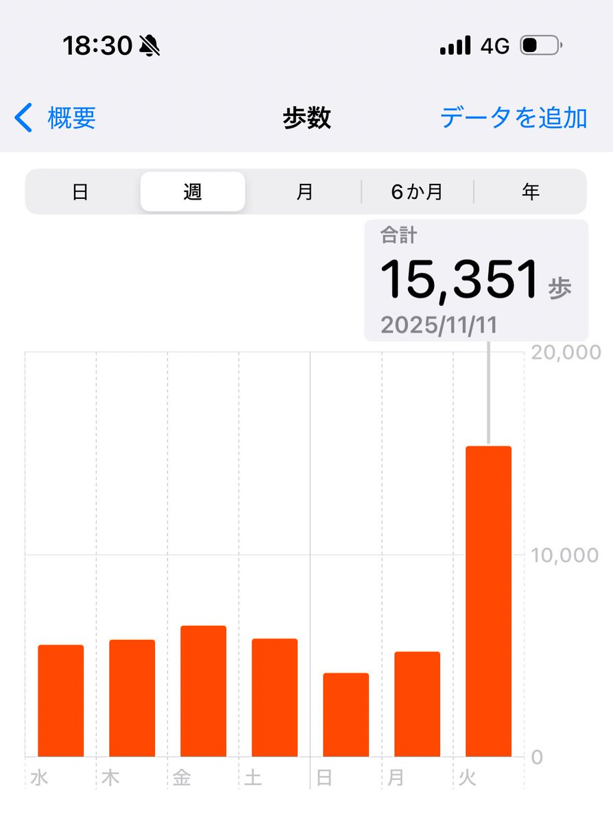 リコさま確認ページ♡ リコちゃん🌱🐣🔰株初心者 on X