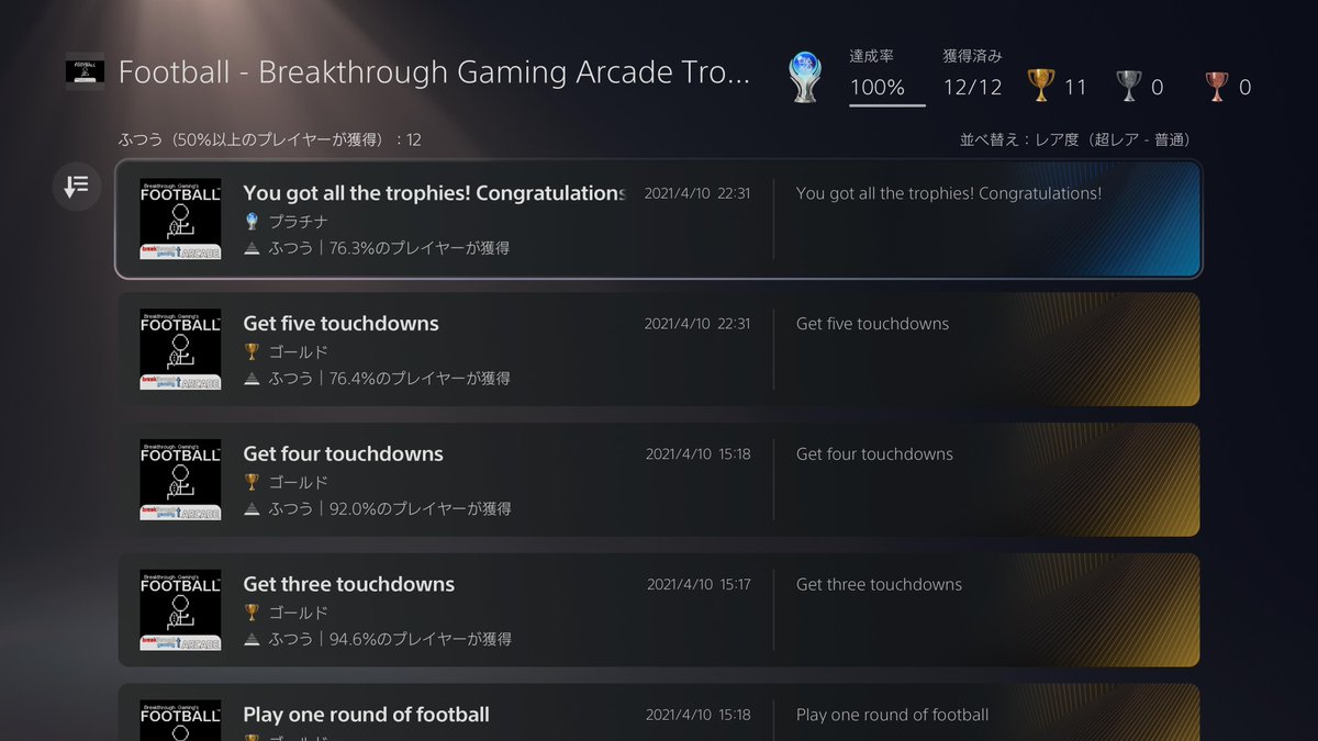 PdX8GqrJ7dzHRxI's tweet photo. #トロコン 100％ T0420
#プラチナトロフィー P0456
 
🎮Football Breakthrough Gaming Arcade #PS4
📅取得日2021/04/10
⭐難易度★☆☆☆☆
💖好き度★☆☆☆☆
⏱️プレイ時間3H
📝感想：3時間かけてブーストしました
#Football #BreakthroughGamingArcade https://t.co/8f5AUUfPIH