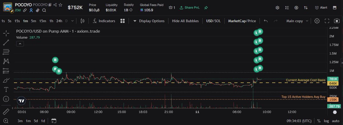 send this to billions pls $POCOYO