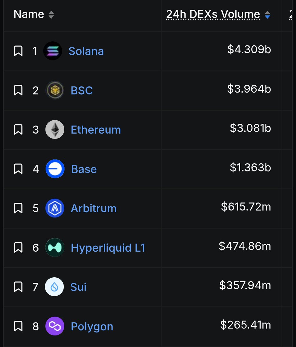 The Solana Post tweet media