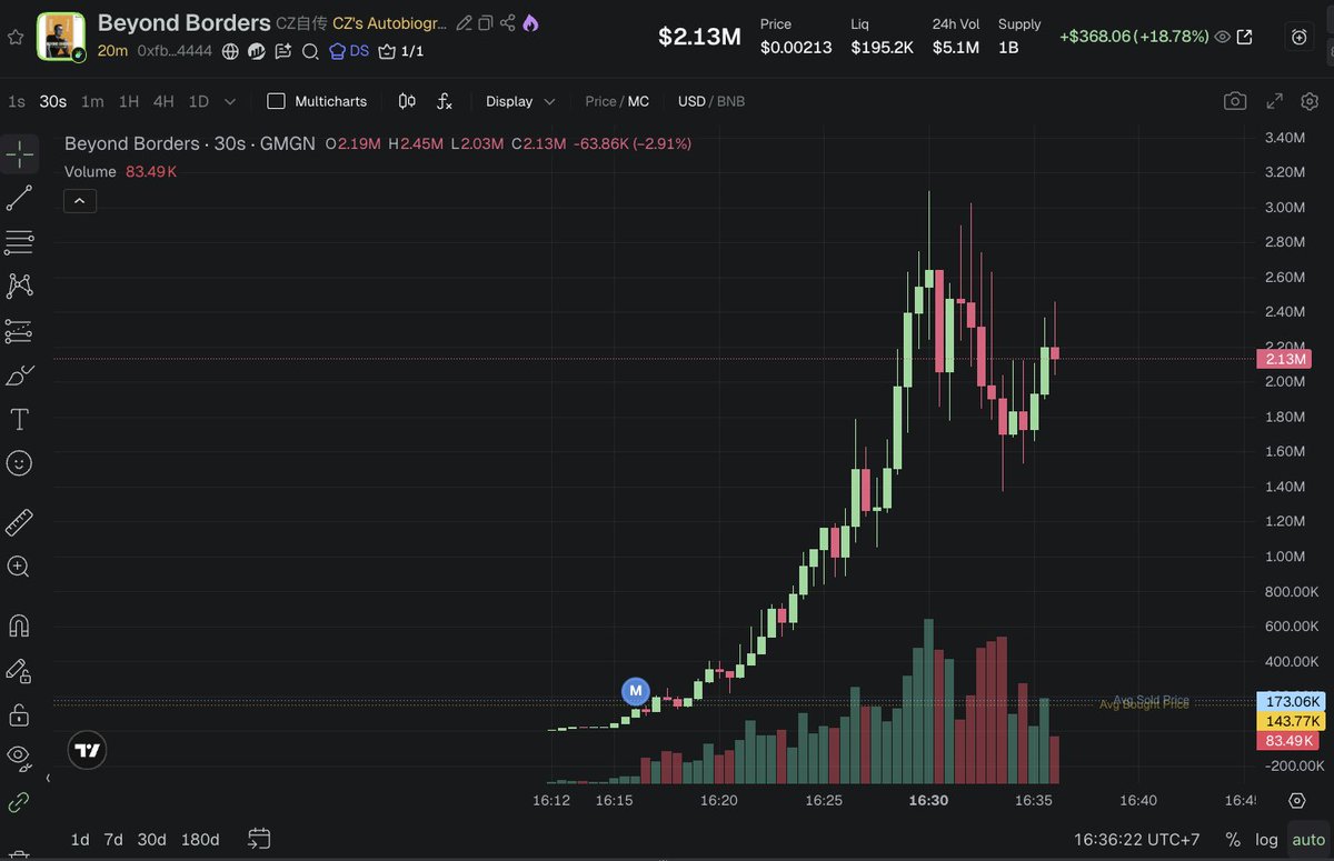 Loopierr's tweet image. we ate off that shit twin 😭😭😭