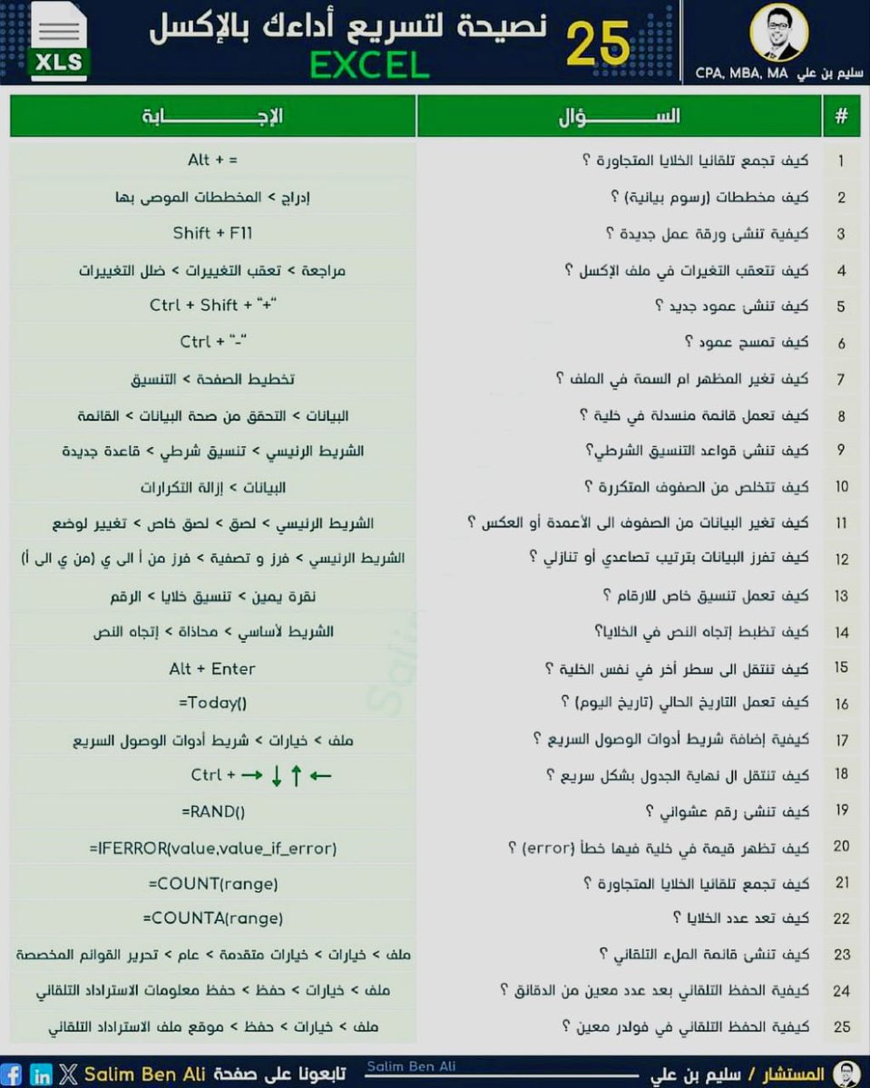 ExcelAr22's tweet photo. أقسم بالله العظيم مهم 👇

إذا تبي تعلم الورد والاكسل في كورس واحد هذا الثريد لك 👌

تابع 🌟 https://t.co/osF05Lesj7