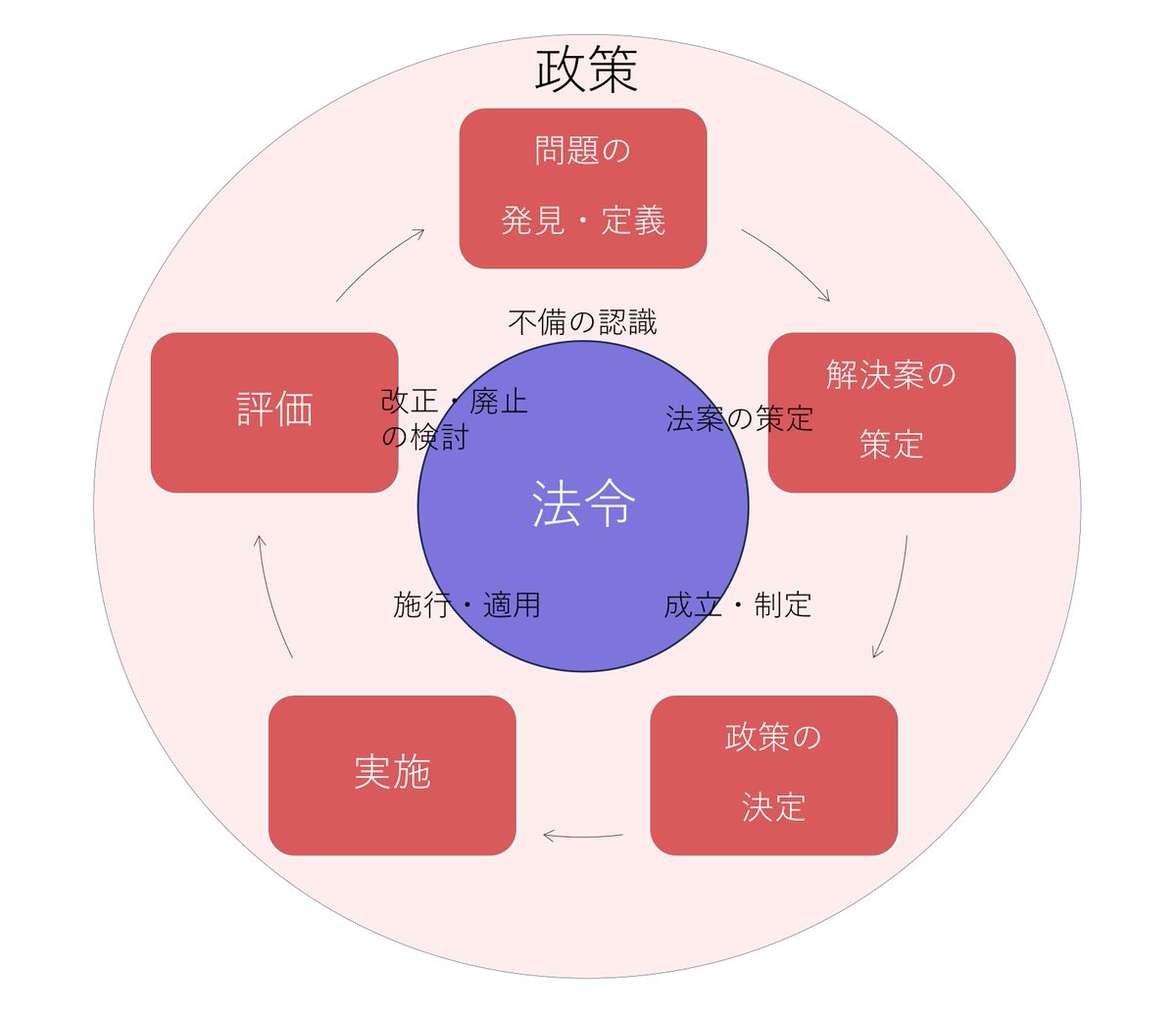 行方洋一/Namekata, Yoichi on X