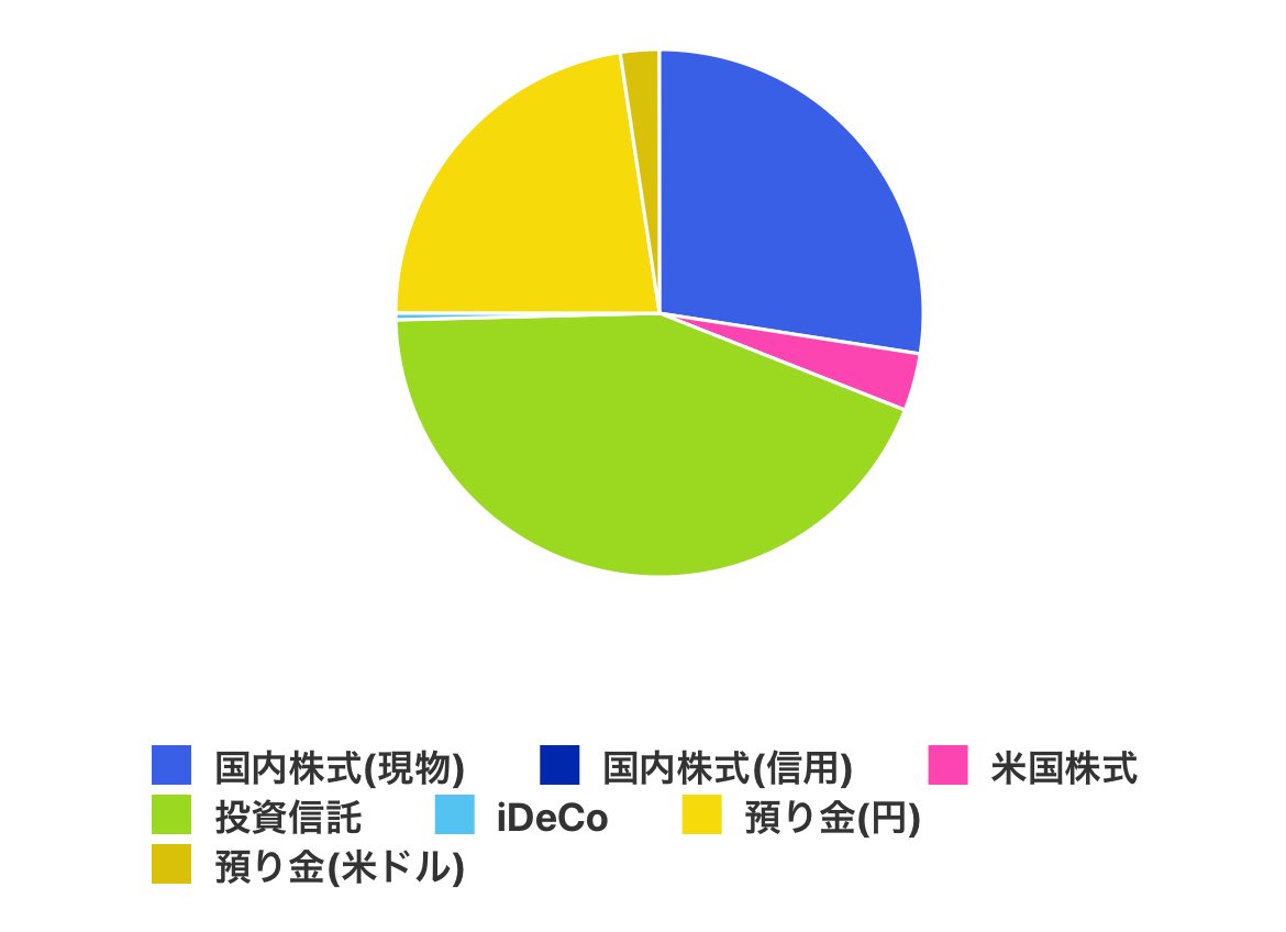 ちくわぶんぶん🍢 (@chikuwabu_inv) / Posts / X