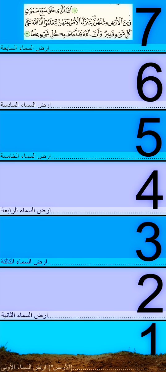 cf6of6ott5h's tweet image. اللَّهُ الَّذِي خَلَقَ سَبْعَ سَمَاوَاتٍ وَمِنَ الْأَرْضِ مِثْلَهُنَّ.