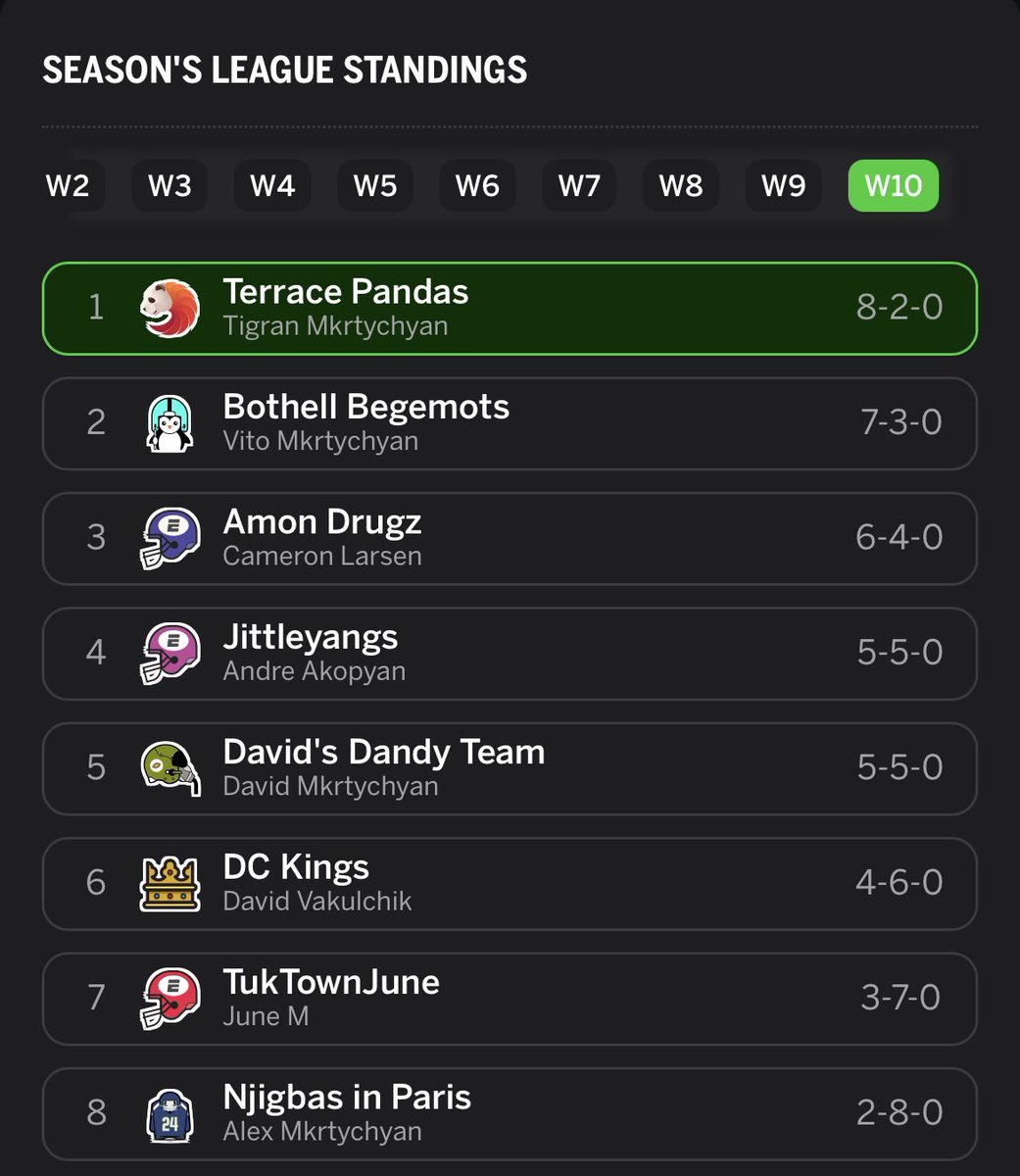 TerracePandas's tweet image. That 8-2 feeling #PlayoffsClinched #GoPandasGo #OTTN 🐼