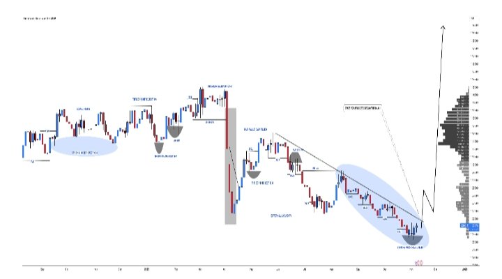 Prop_Trader_Fx's tweet photo. Breakout loading... 📈💥 #Forex #TradingSetup https://t.co/S768PokFNs